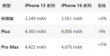 长海苹果16维修分享iPhone16/Pro系列机模再曝光