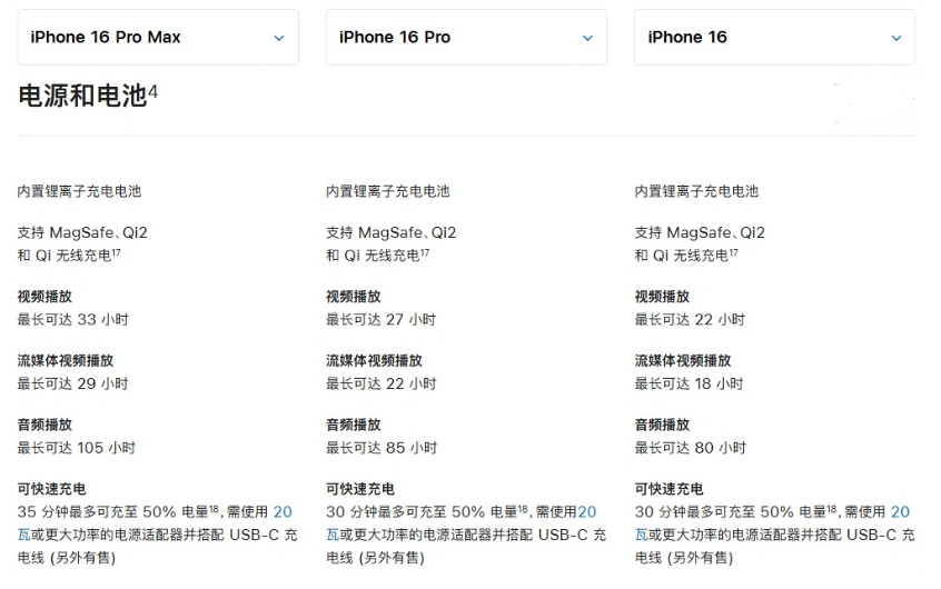 长海苹果手机维修分享 iPhone 16 目前实测充电峰值功率不超过 39W 